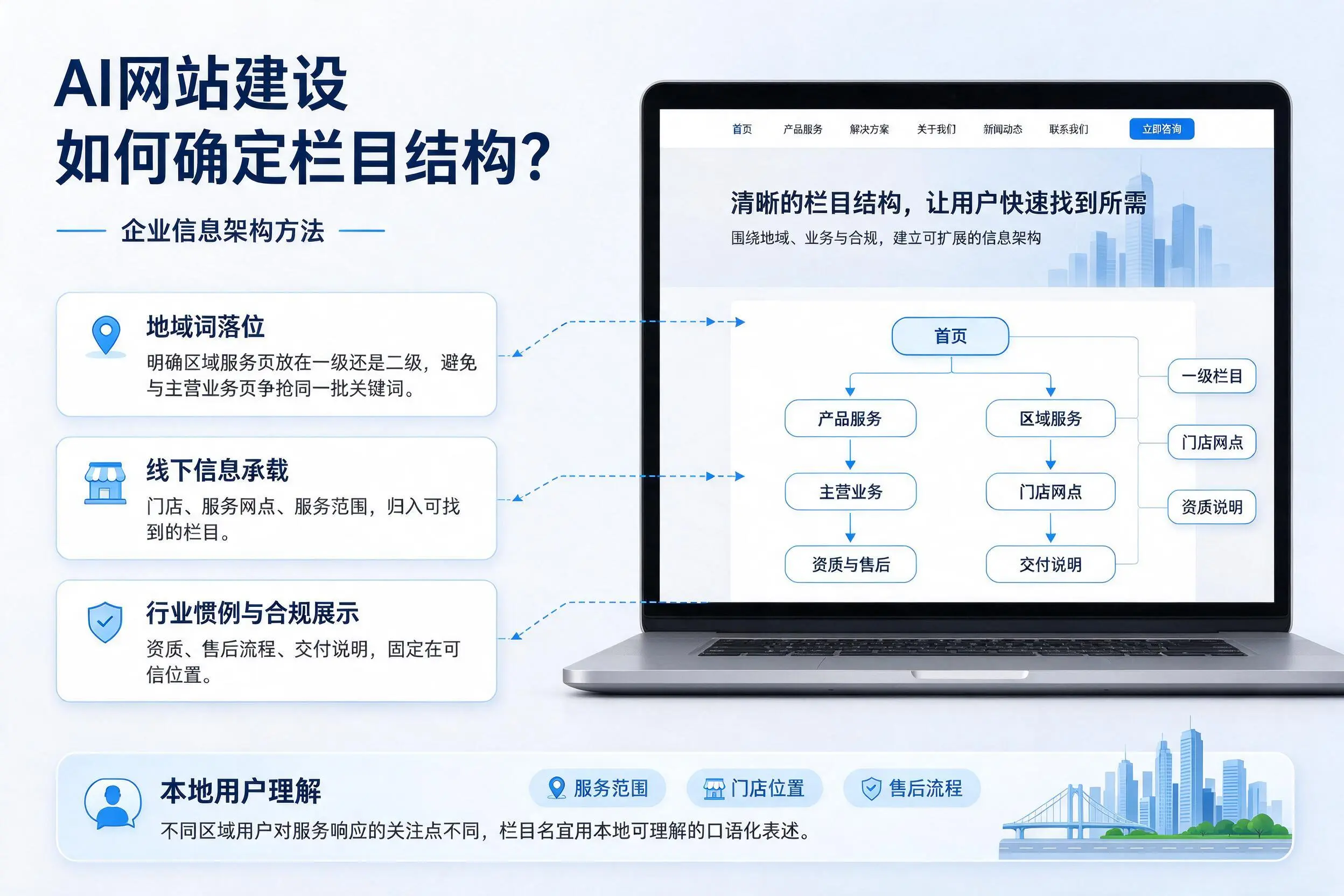 AI网站建设如何确定栏目结构？红河企业信息架构方法