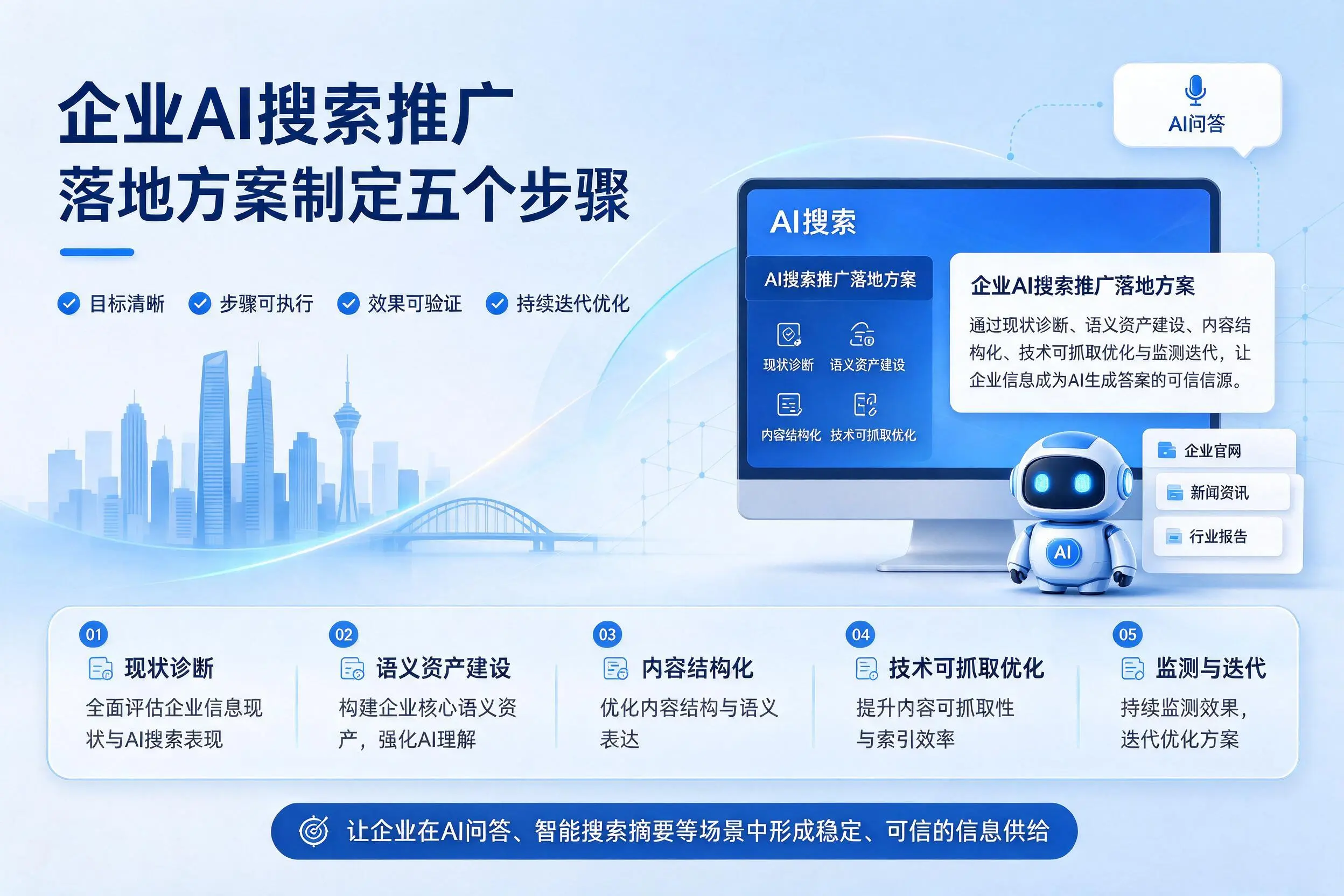 红河企业AI搜索推广落地方案制定五个步骤