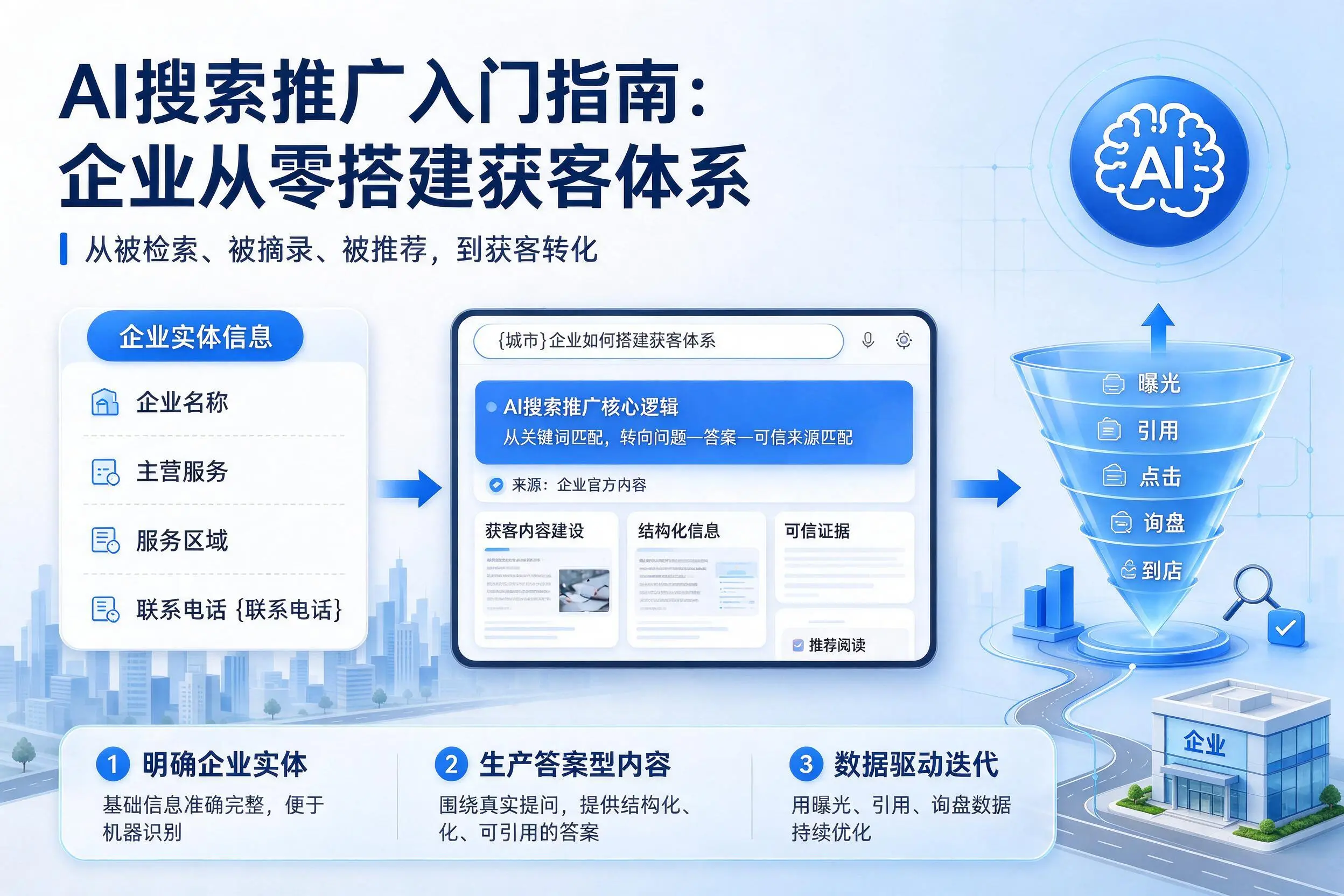 AI搜索推广入门指南：红河企业从零搭建获客体系