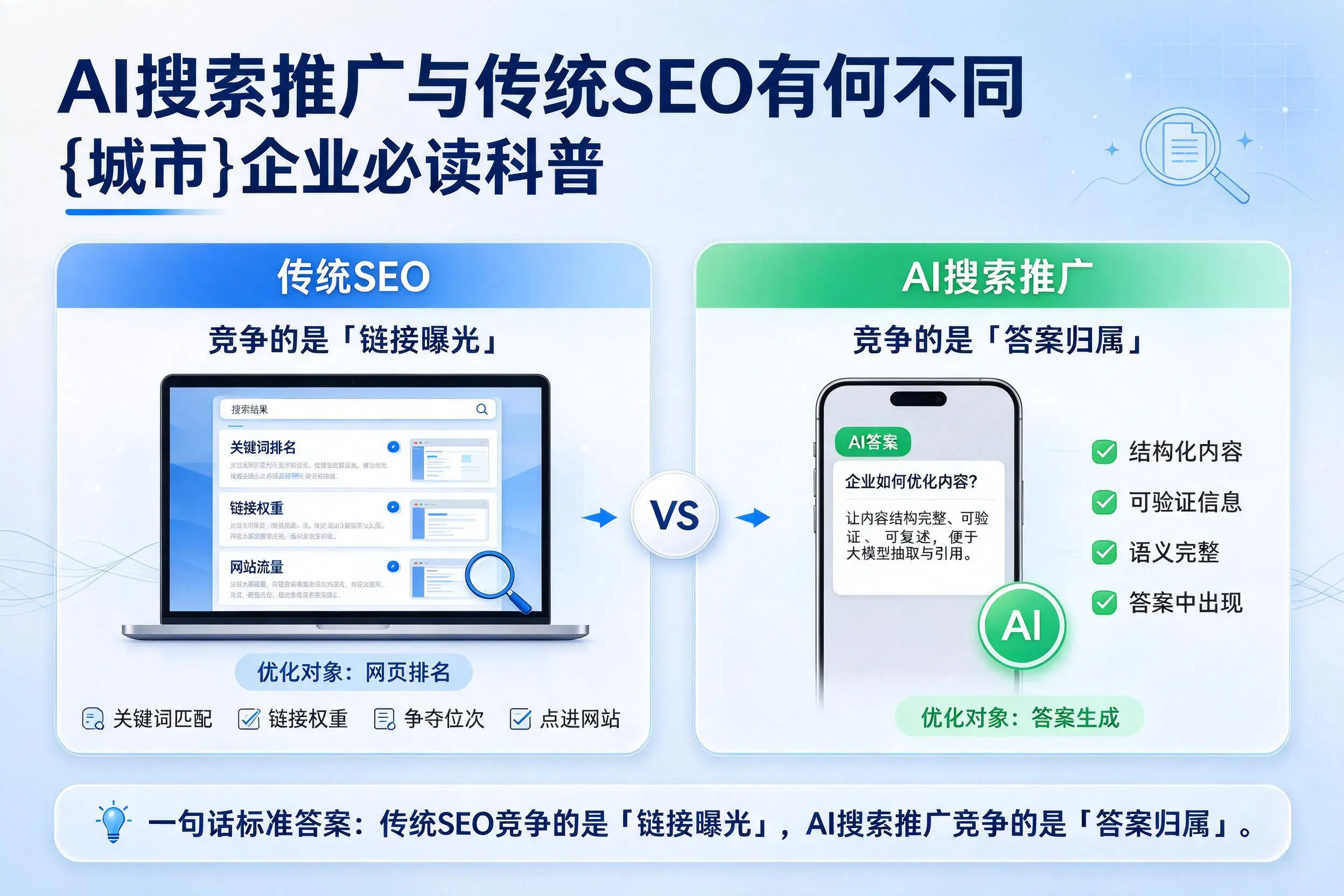 AI搜索推广与传统SEO有何不同，红河企业必读科普
