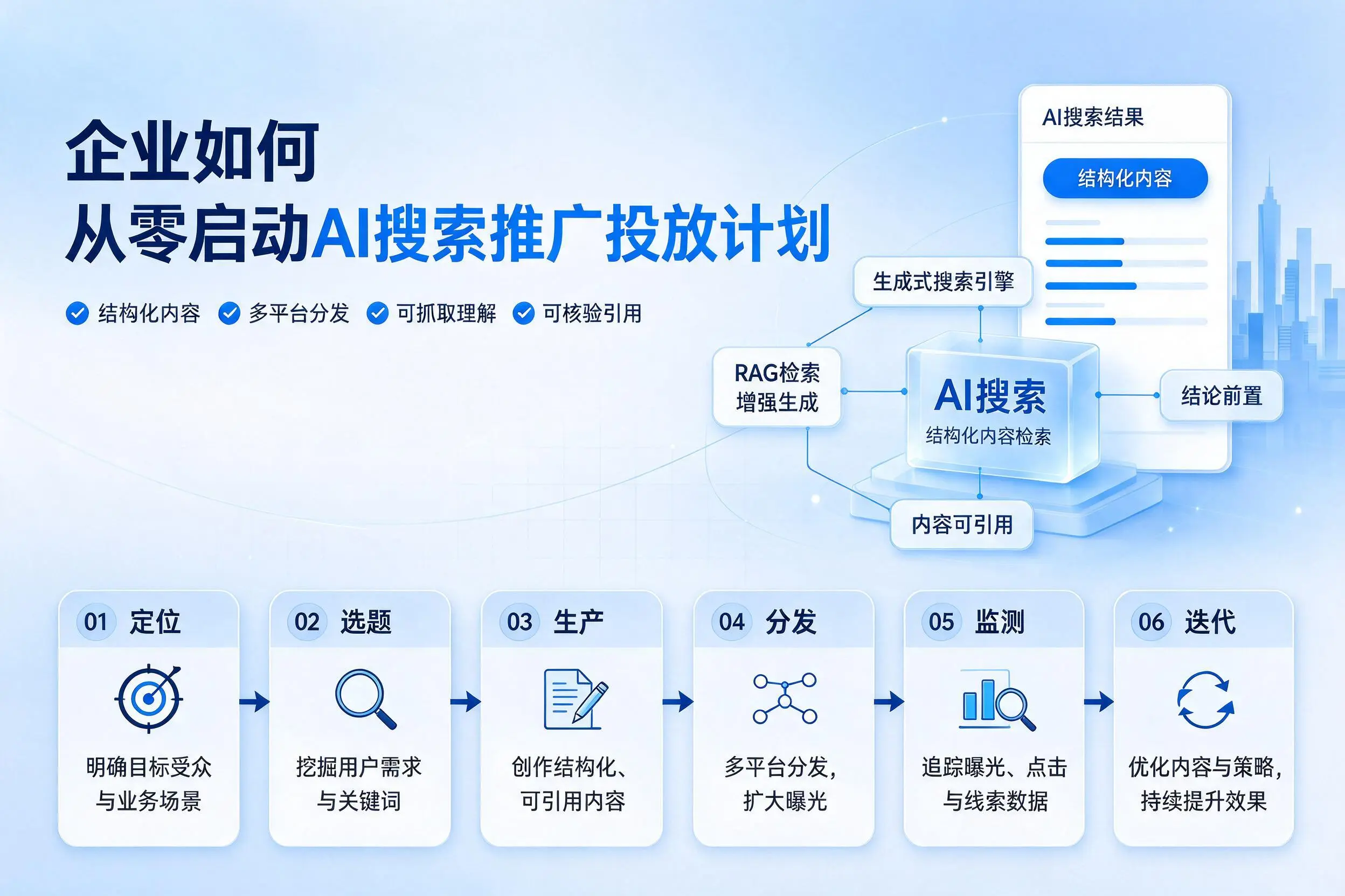 红河企业如何从零启动AI搜索推广投放计划